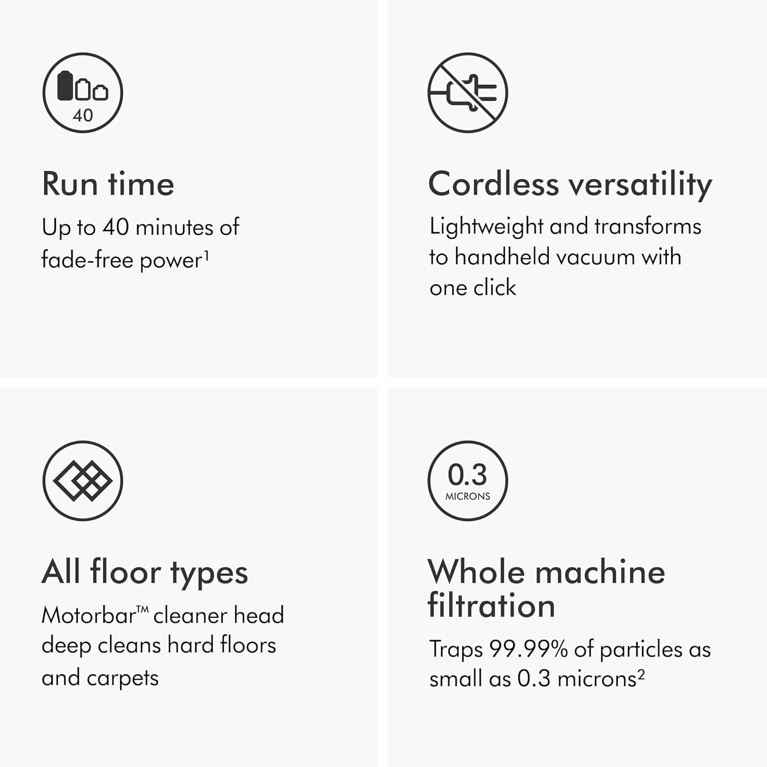 Dyson V8 Cordless Vacuum, Cleans Hard Floors and Carpets, Detangles, Converts to Handheld, 115AW, 2 Power Modes, Up to 40 Minutes¹ woonhhop