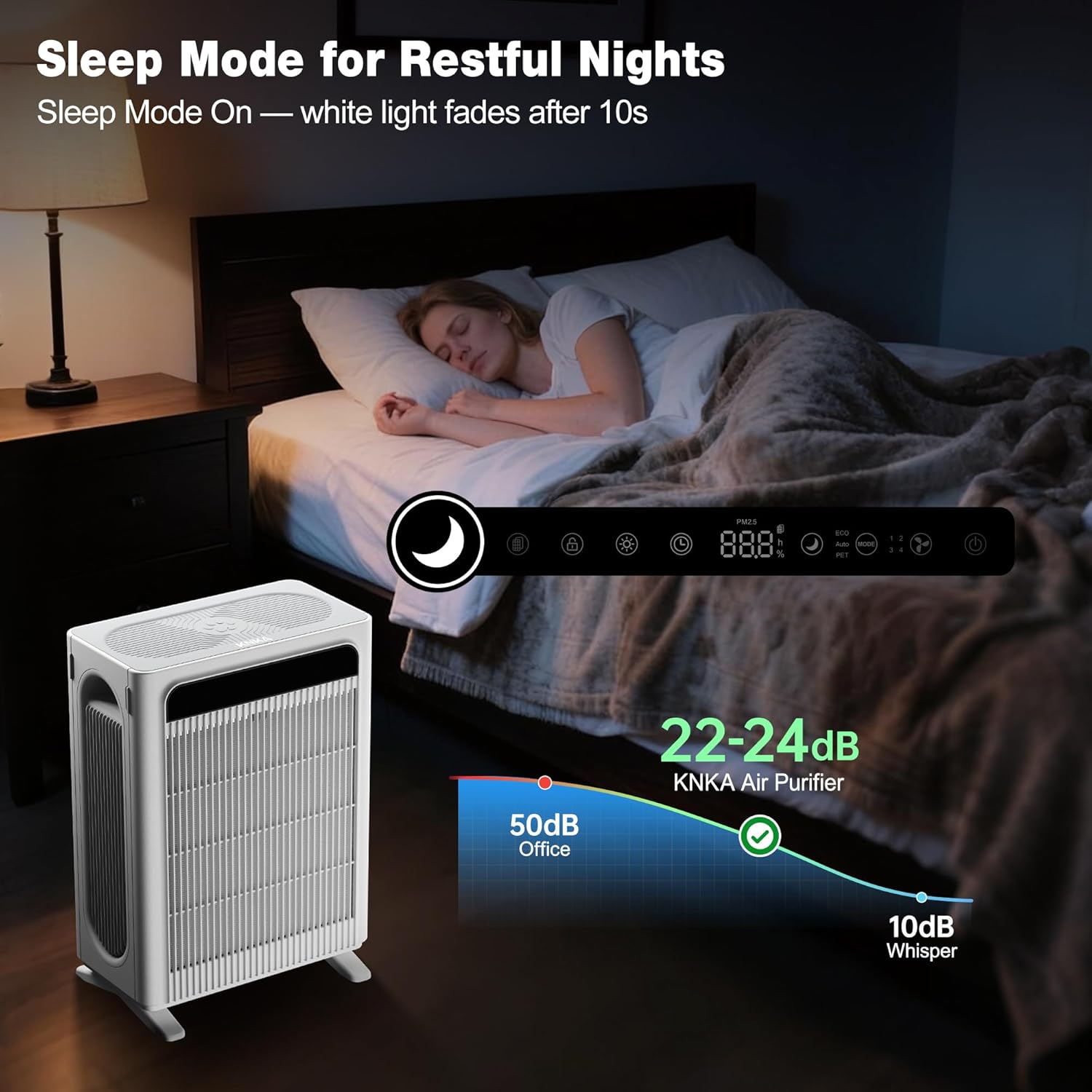 KNKA Air Purifier for Home Bedroom Large Room Up to 1,695 Ft² in 1 Hr, HEPA Air Cleaner with Washable Pre-Filter, AQI Display, ECO Mode, Sleep Mode, Pet Mode for Pets, Dust, Pollen, APH4000 woonhhop