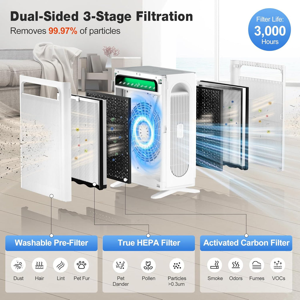 KNKA Air Purifier for Home Bedroom Large Room Up to 1,695 Ft² in 1 Hr, HEPA Air Cleaner with Washable Pre-Filter, AQI Display, ECO Mode, Sleep Mode, Pet Mode for Pets, Dust, Pollen, APH4000 woonhhop