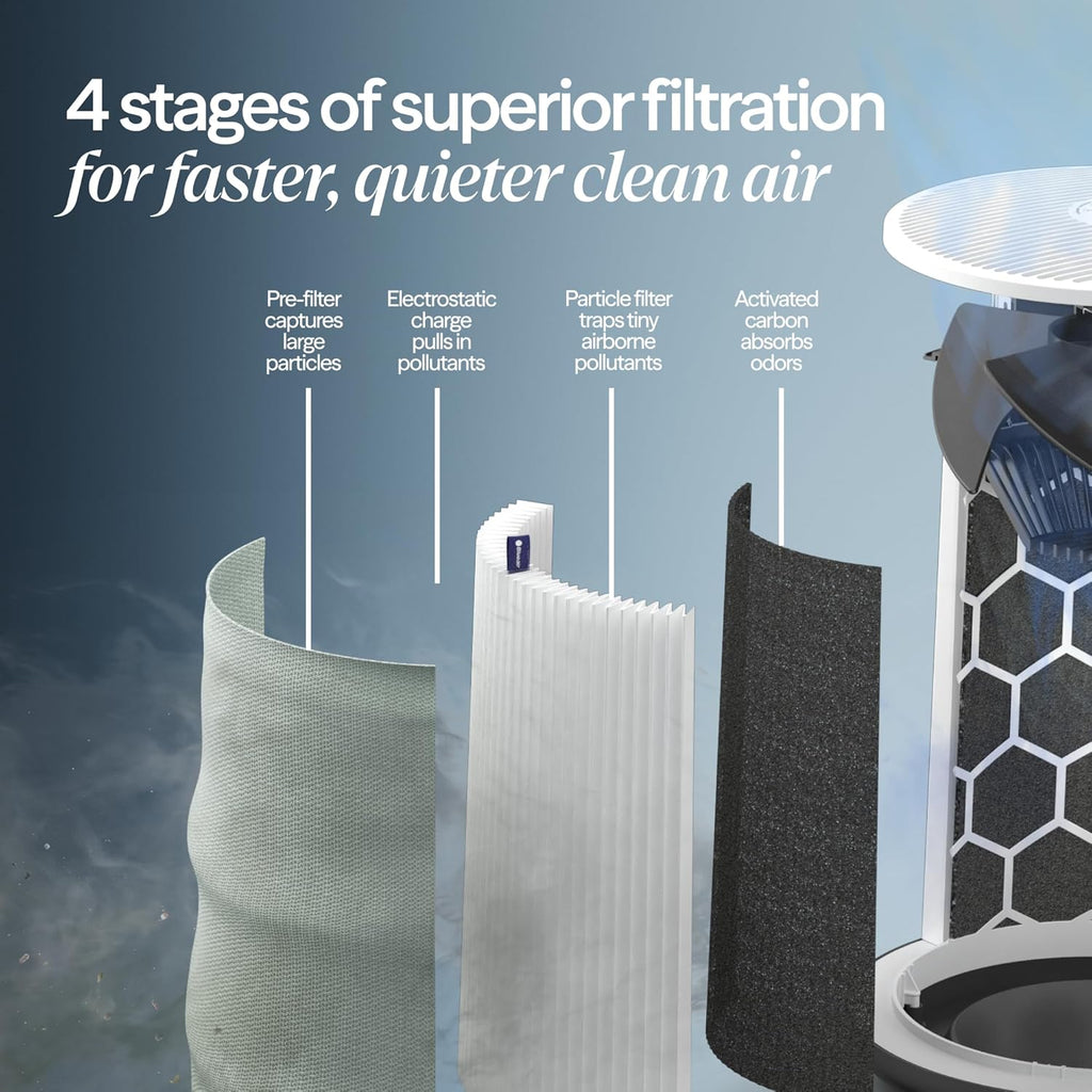 BLUEAIR Air Purifiers for Large Rooms, Cleans 3,048 Sqft In One Hour, HEPASilent Smart Air Cleaner For Home, Pets, Allergies, Virus, Dust, Mold, Smoke - Blue Pure 211i Max woonhhop